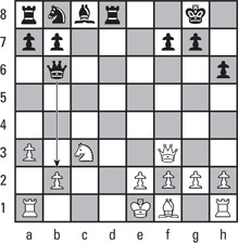 Chess Openings For Dummies
